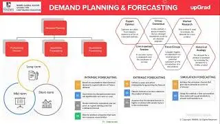 Supply Chain & Logistics Analytics - C6 | LS 1
