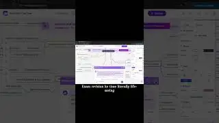 Mind Map AI &ndash; Koi Bhi Topic Easily Samjho! 🤯🧠