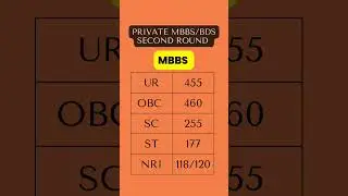 SECOND Roundcutoff Private College madhya pradesh neet cut off 2022 #neet2022 #shorts #shortvideo