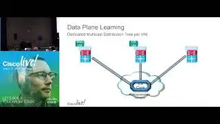 CiscoLive BRKDCT 2404   VXLAN Deployment Models   A practical perspective 2