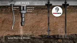 Ram Jack foundation repair pile depth