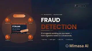 AI-Powered Fraud Detection & Prevention | Mimasa Data Intelligence Platform