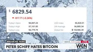 BITCOIN BEARISH? Oil Plunge Into Negative Territory Doesn't Validate Buy Bitcoin Narrative