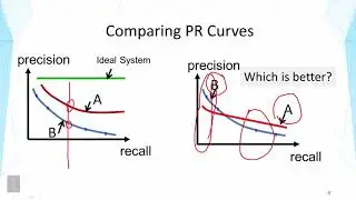 Lecture 15 &mdash;Evaluation of TR Systems  Evaluating Ranked Lists -- Part 1 | UIUC