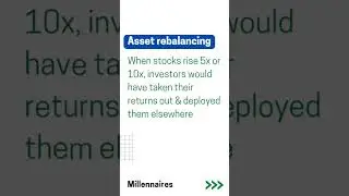 Investing lessons from Adani stocks for retail investors | #shorts #stockmarket #adani