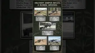 Military Sniper Rifles Explained in 25 Seconds #Shorts