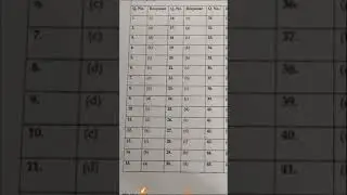 Science Term 1 Official Answer Key l CBSE Official Answer Key 2021