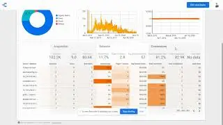 Exploring and Data Ingesting between Google Data Studio, Google Analytics and Microsoft SQL Server