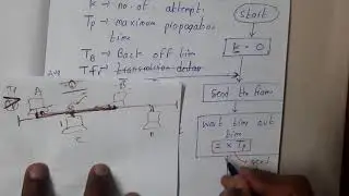 Lec 7 All About Aloha || Computer Networks || GATE Insights Version: CSE