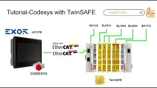 Codesys.Let's use EL6910 TwinSAFE!