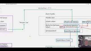 Поддержка Azure Private Link для шлюза приложений Azure