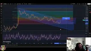 Chiliz (CHZ) Price Analysis: Breakout or Downtrend Continuation? #shorts