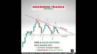 Descending Triangle🔥 chart pattern is soo easy to learn ❗ Bearish reversal pattern | Chart patterns
