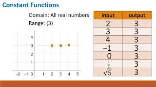 Constant Functions