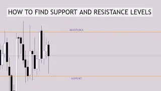 How To Find Support and Resistance Levels