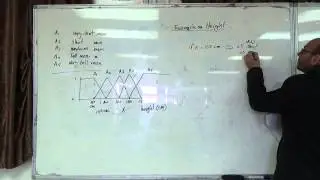Fuzzy logic basics (b), 23/3/2015