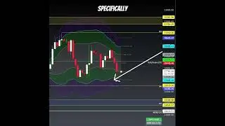 Bitcoin Price Targets for 05/10/2023