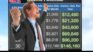 make money www.tvcmatrix.com/ramzee