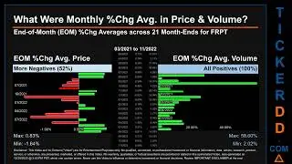 FRPT Price and Volume Analysis by 650 Day Look Back FRPT Stock Analysis for Freshpet Stock $FRPT Tic