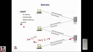 FREE URDU CCNA Lecture 4