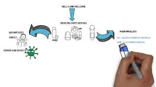 Pharmacy Pre reg training - BNF respiratory System -Drug delivery Devices