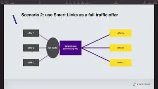 Webinar: SmartLinks