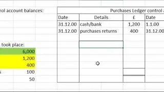 purchases ledger control account