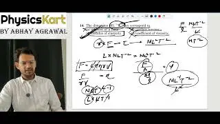 Q14 Objective 1 chapter 14 Some mechanical properties of matter H C verma vol 1