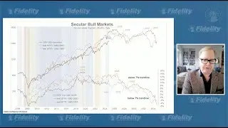 Jurrien Timmer's global macro view – November 3, 2025