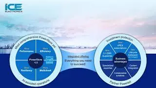 #Dell Technologies #Dell PowerStore