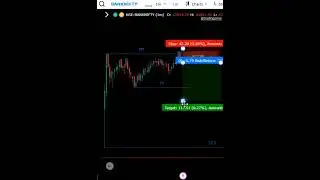 DHS -Day High Sweep Entery. Smart Money Concept..#trading  #price action #stockmarket #crypto#forex