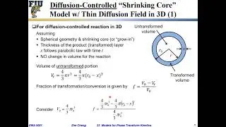 Kinetics of Materials L23-08 Diffusion controlled shrinking core model