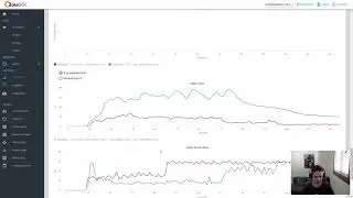 AppRTC analysis using testRTC