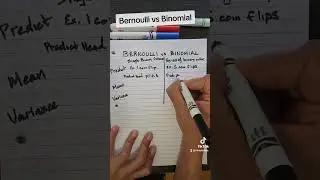 Bernoulli vs Binomial