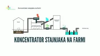 EKO GEA Koncentrator stajnjaka na farmi