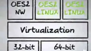 Virtualizing Open Enterprise Server 2 Services