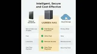 UGREEN NASync: The Easy 120TB Home Server Begginers Need.