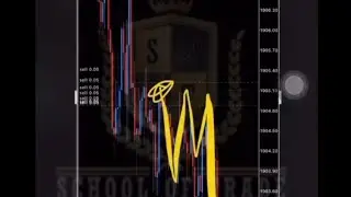 School of Trade Video about Today Sell Entry😎