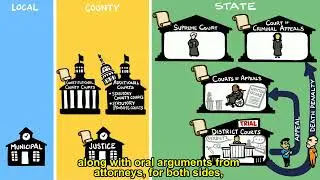 Texas Judicial Branch - Texas Civics: A Student&rsquo;s Guide