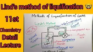 Lind's method @Vlogsworld10Mview #trending #chemistry #onlinelecturevideo