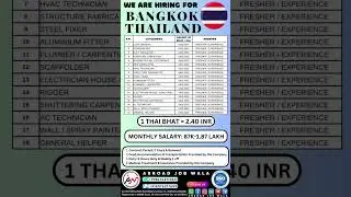 Thailand 🇹🇭 job opportunities in 2024 || Abroad Job Wala
