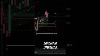 Quick Crypto Entry: 40% Profit in Minutes?! 🤯