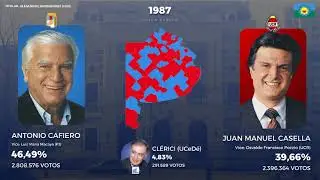 Todas las elecciones a gobernador de Buenos Aires (1983 - 2023)