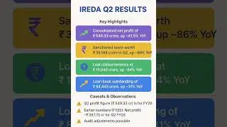 Ireda Q2 results for today #iredaq2resultsupdate#iredasharenewslatest #iredasharenewstoday #shorts