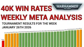 40k Win Rates - Week of January 26th 2026  - Warhammer Tournament Meta Analysis