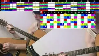 Live Guitar Practice Session - Guitar 01.25.25