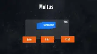 5-2 Telco Cloud: Multus, the Meta-Container networking