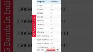 5G Bands In India | 5G Band | 5G Band India | it's A2Z