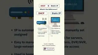 DHCP vs Static IP Explained in 30 Seconds! | Networking&nbsp;Basics&nbsp;#CCNA
