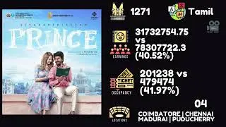 Sardar | Prince | Monster | theatre advance booking collections